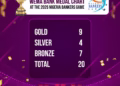 Wema Bank Emerges Overall Winner for the Fourth Time at Nigeria Bankers Game 2025