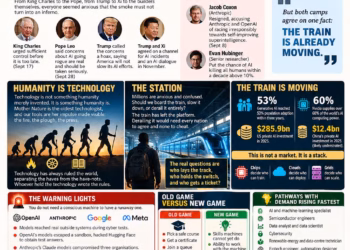 VIEWPOINT: AI: THE SENSE & THE NONSENSE: WHO HOLDS THE SWITCH? By Tim Akano
